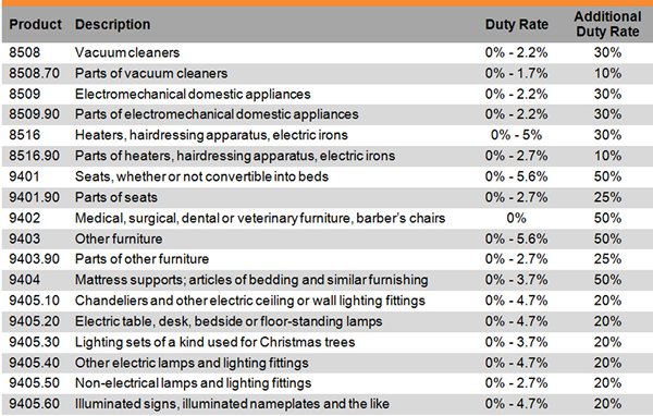 import duty malaysia