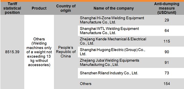 Table: Rates of anti-dumping measures Table: Rates of anti-dumping measures