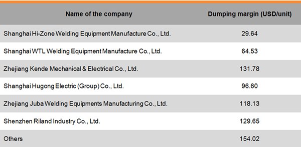 Table: Cooperating companies dumping margins Table: Cooperating companies dumping margins