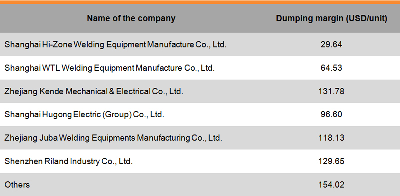 Table: Cooperating companies dumping margins