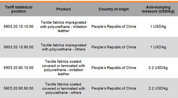 Table: Rates for textile fabrics impregnated with polyurethane Table: Rates for textile fabrics impregnated with polyurethane
