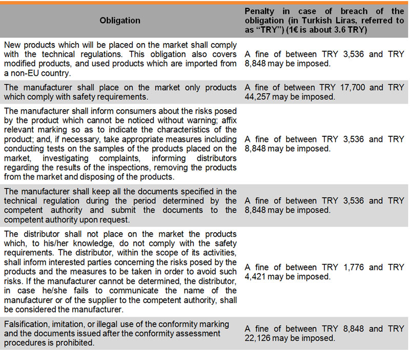 Table: LVR adn EMC Regulations Table: LVR adn EMC Regulations