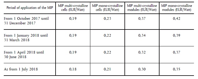 Table: MIP Table: MIP