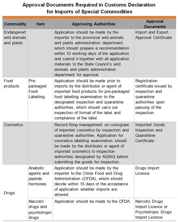 Import And Export Process Flow Chart