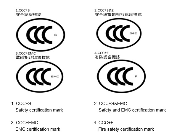Chart: CCC mark Chart: CCC mark