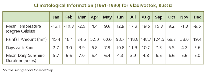 Climatological Information (1961-1990) for Vladivostock, Russia