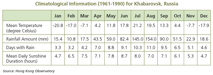 Climatological Information (1961-1990) for Khabarovsk, Russia