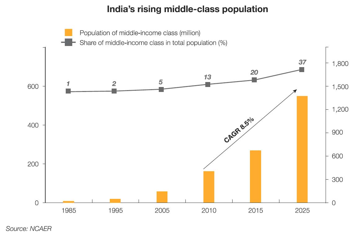 population increase in india essay population increase in india essay