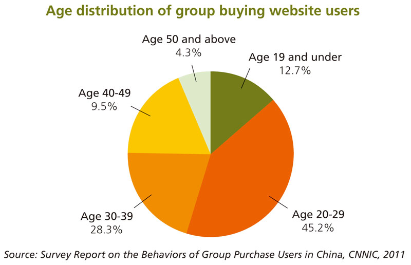 shopify stores for sale