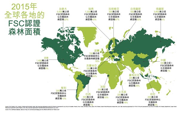 图：2015年全球各地的FSC认证森林面积