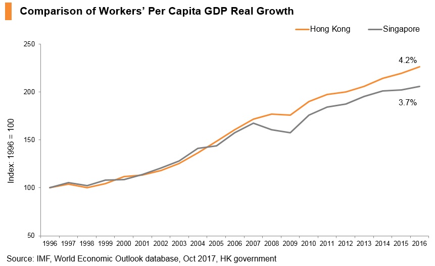 Graph: Comparison of workers’ per capita GDP real growth Graph: Comparison of workers’ per capita GDP real growth