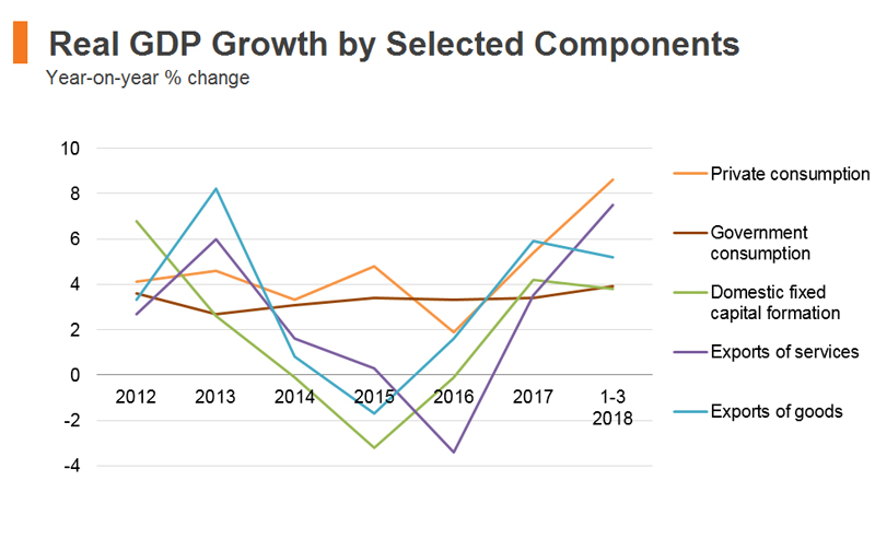 economic and trade information on hong kong hktdc hk chart