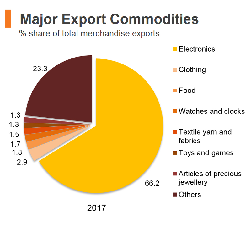 Economic and Trade Information on Hong Kong hktdc research HKMB