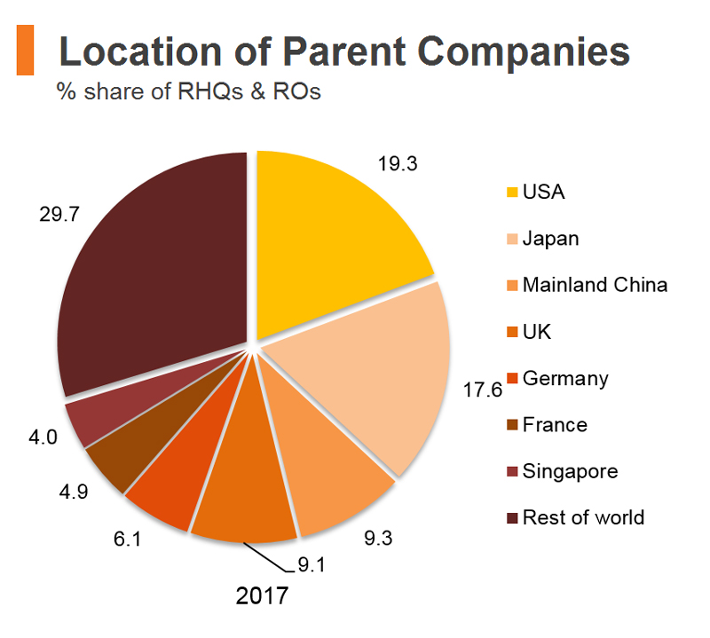 Chart: Location of Parent Companies (Hong Kong) Chart: Location of Parent Companies (Hong Kong)