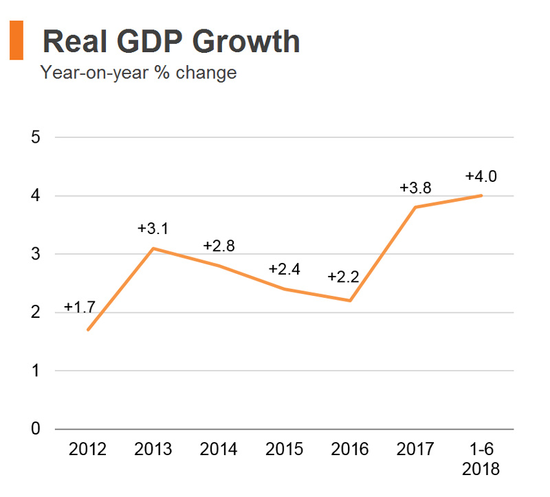 Chart: Real GDP Growth (Hong Kong) Chart: Real GDP Growth (Hong Kong)
