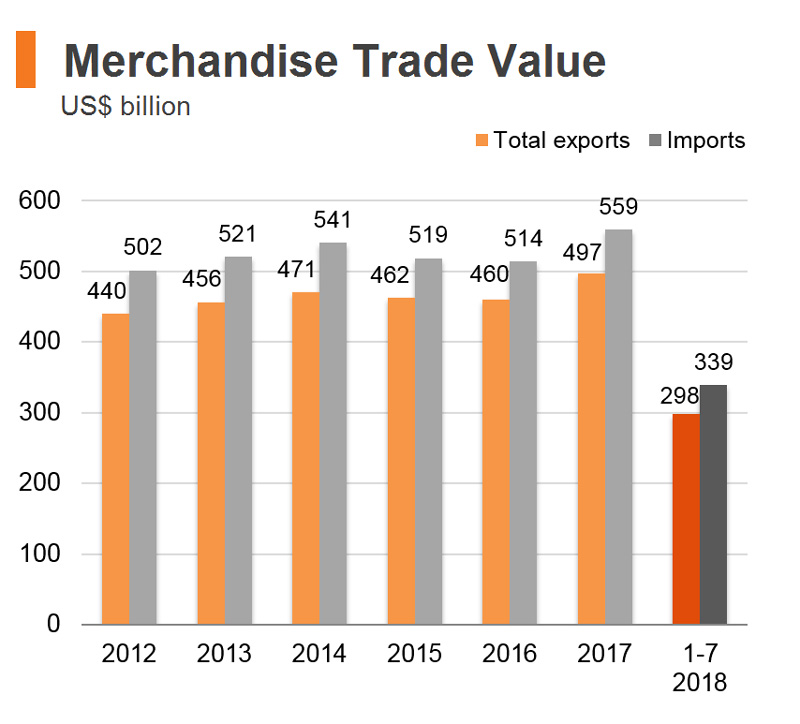 Chart: Merchandise Trade Value (Hong Kong) Chart: Merchandise Trade Value (Hong Kong)
