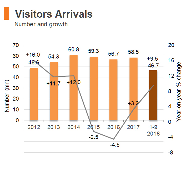 Chart: Visitors Arrivals (Hong Kong) Chart: Visitors Arrivals (Hong Kong)