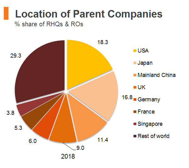 Chart: Location of Parent Companies (Hong Kong) Chart: Location of Parent Companies (Hong Kong)