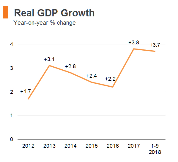 Chart: Real GDP Growth (Hong Kong) Chart: Real GDP Growth (Hong Kong)