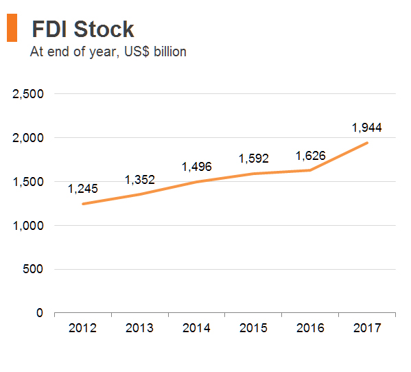 Chart: FDI Stock (Hong Kong) Chart: FDI Stock (Hong Kong)