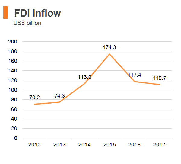 Chart: FDI Inflow (Hong Kong) Chart: FDI Inflow (Hong Kong)