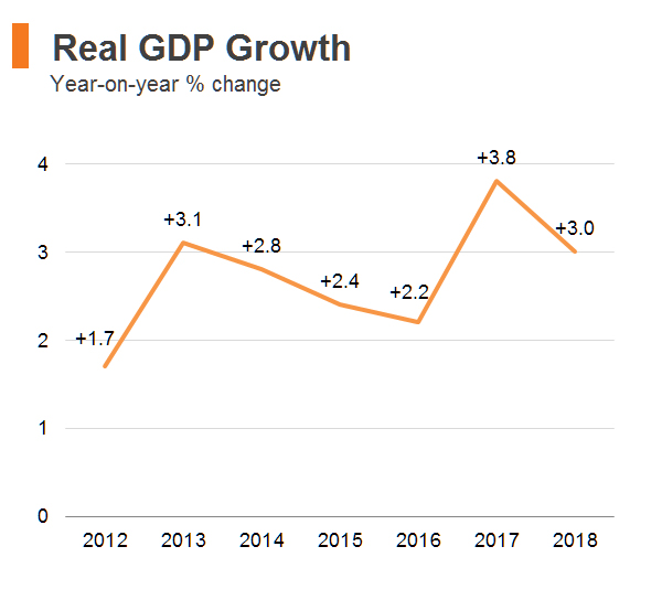 Chart: Real GDP Growth (Hong Kong) Chart: Real GDP Growth (Hong Kong)