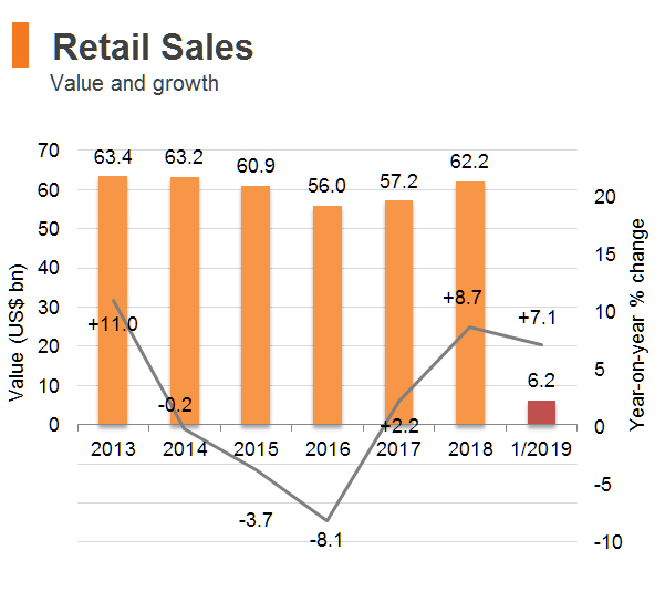 Chart: Retail Sales (Hong Kong) Chart: Retail Sales (Hong Kong)