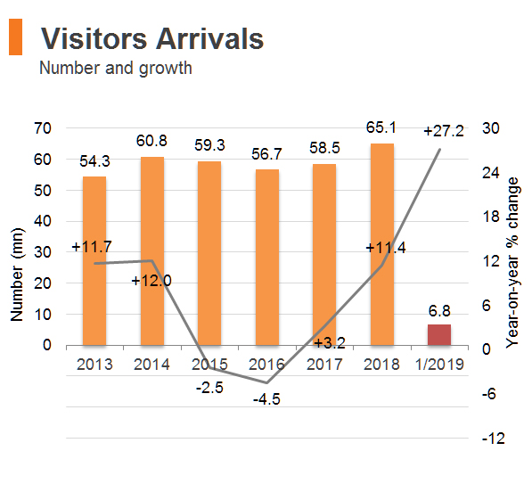 Chart: Visitors Arrivals (Hong Kong) Chart: Visitors Arrivals (Hong Kong)