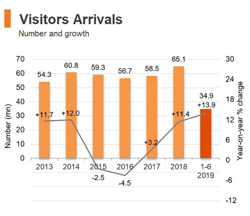 Chart: Visitors Arrivals (Hong Kong) Chart: Visitors Arrivals (Hong Kong)