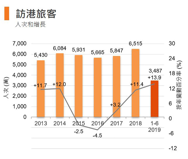 图:访港旅客 (香港) 图:访港旅客 (香港)