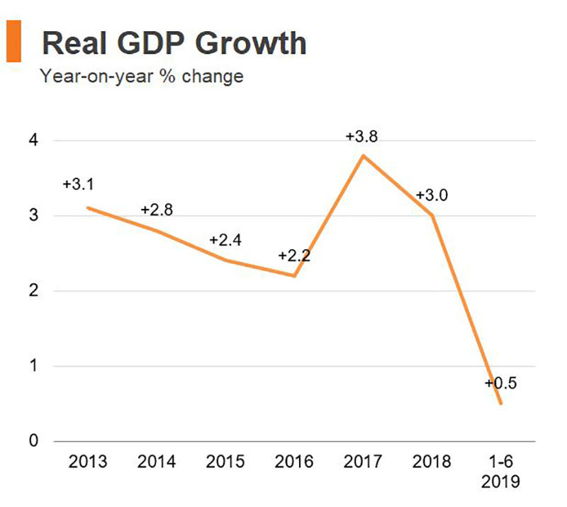 Chart: Real GDP Growth (Hong Kong) Chart: Real GDP Growth (Hong Kong)