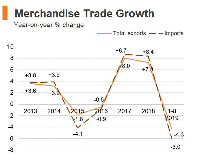 Chart: Merchandise Trade Growth (Hong Kong) Chart: Merchandise Trade Growth (Hong Kong)