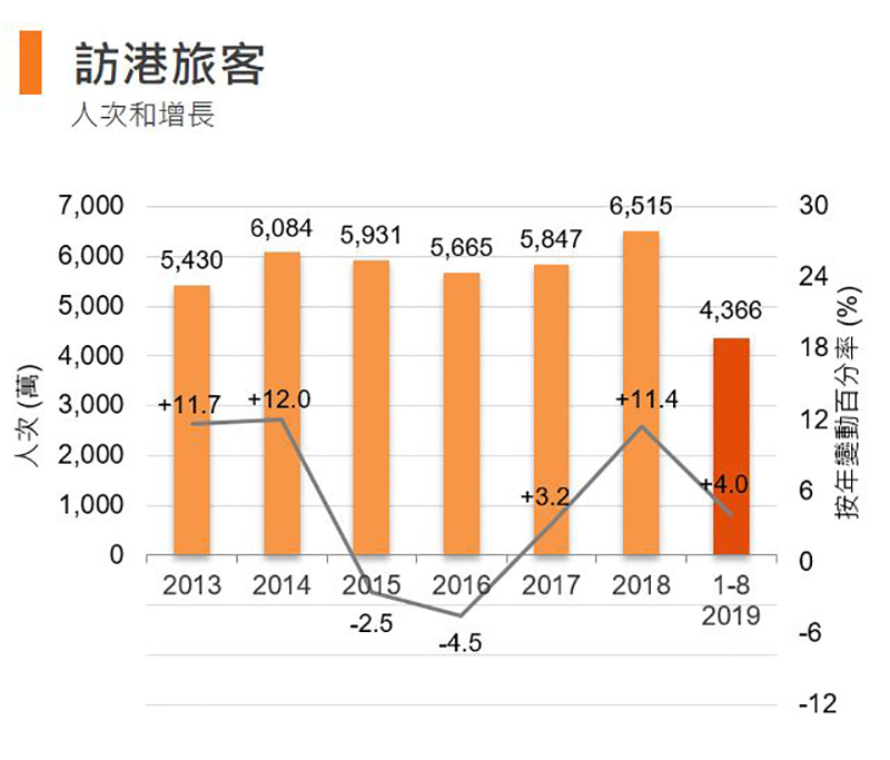 圖:訪港旅客 (香港) 圖:訪港旅客 (香港)