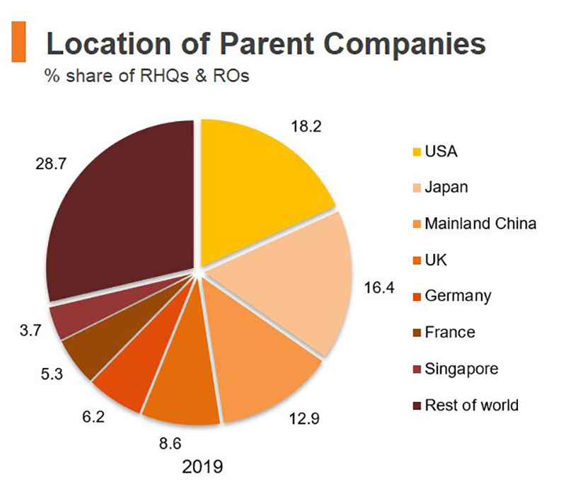 Chart: Location of Parent Companies Chart: Location of Parent Companies