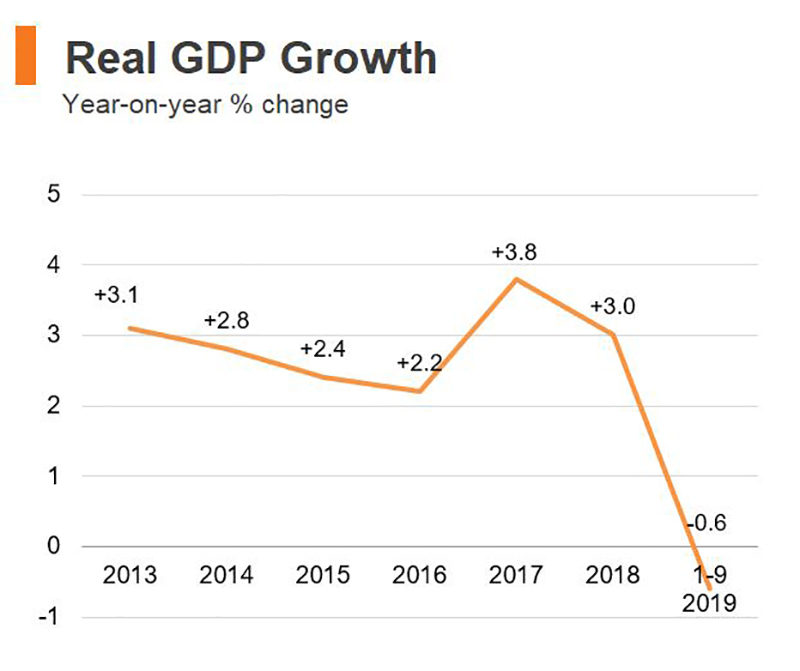 economic and trade information on hong kong hktdc hk chart
