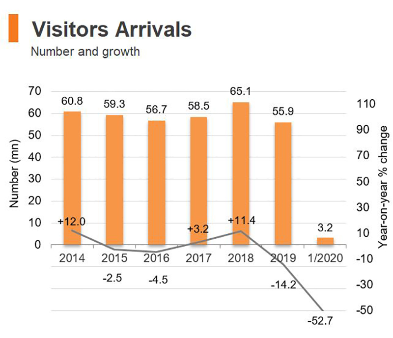 Chart: Visitors Arrivals (Hong Kong)