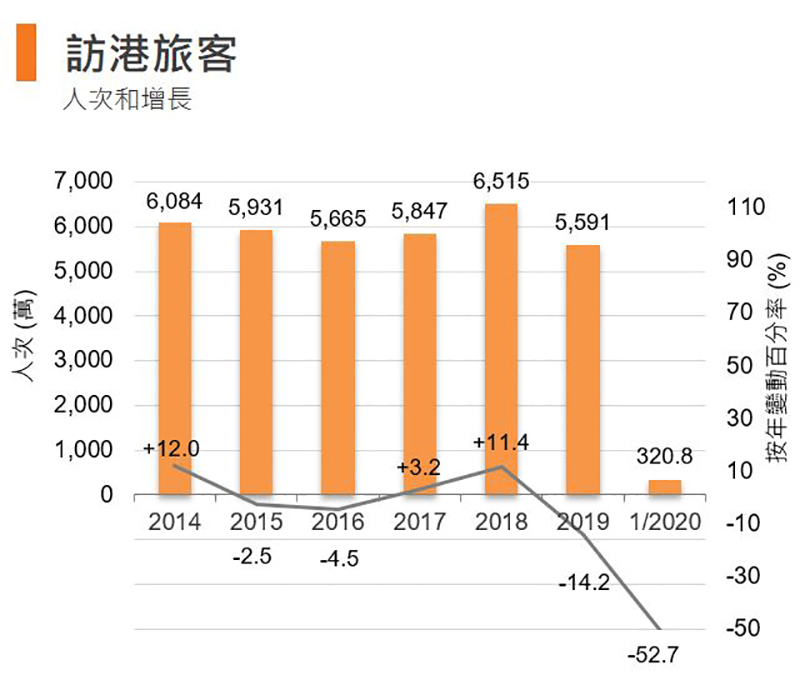 圖:訪港旅客 (香港) 圖:訪港旅客 (香港)