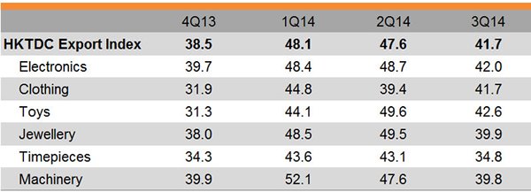 Table: HKTDC Export Index Table: HKTDC Export Index