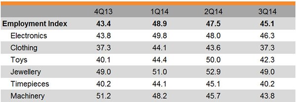 Table: Employment Index Table: Employment Index