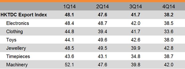 Table: HKTDC Export Index Table: HKTDC Export Index