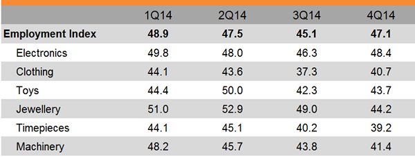Table: Employment Index Table: Employment Index