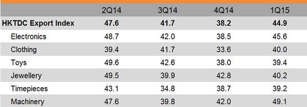 Table: HKTDC Export Index Table: HKTDC Export Index