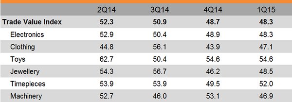 Table: Trade Value Index Table: Trade Value Index