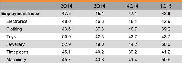 Table: Employment Index Table: Employment Index