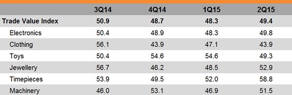 Table: Trade Value Index Table: Trade Value Index