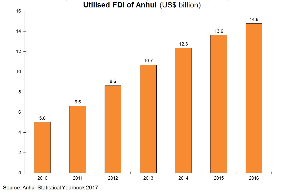foreign direct investment in hong kong foreign direct investment in hong kong