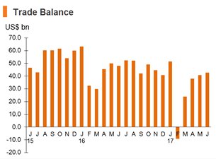 Chart: Trade Balance Chart: Trade Balance