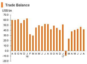 Chart: Trade Balance Chart: Trade Balance
