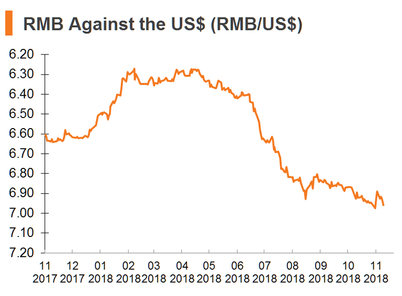 Chart: RMB Against the US$ (RMB_US$) (China) Chart: RMB Against the US$ (RMB_US$) (China)