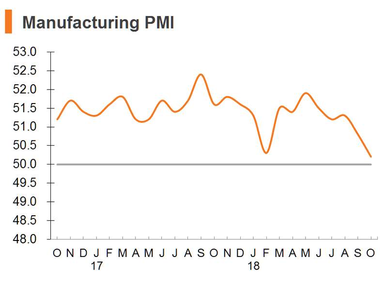 Chart: Manufacturing PMI (China) Chart: Manufacturing PMI (China)